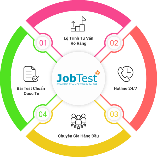 https://cnd.jobtest.vn/web/images/new-home-page/why2.png